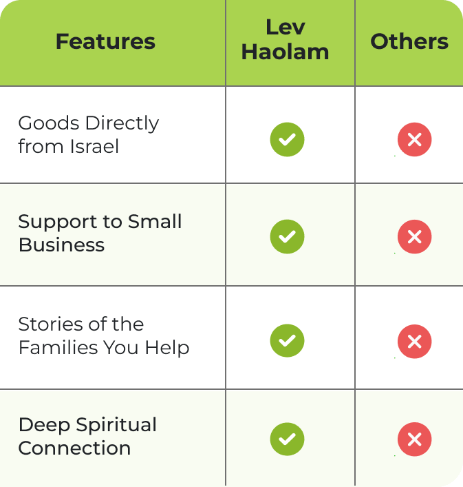 Lev HaOlam subscription box overview (mobile)